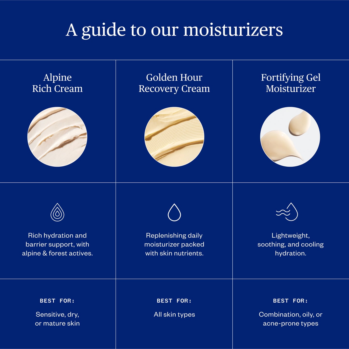 FORTIFYING GEL MOISTURIZER